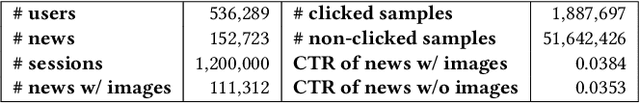 Figure 2 for MM-Rec: Multimodal News Recommendation