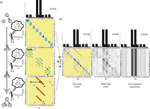 Figure 3 for Formalizing Neurath's Ship: Approximate Algorithms for Online Causal Learning