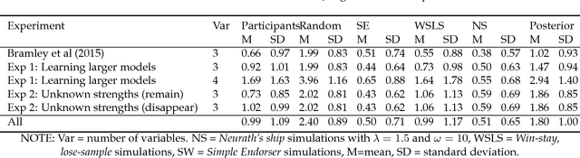 Figure 4 for Formalizing Neurath's Ship: Approximate Algorithms for Online Causal Learning