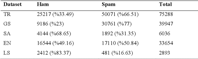 Figure 2 for Email Spam Detection Using Hierarchical Attention Hybrid Deep Learning Method