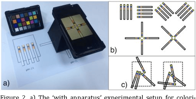 Figure 2 for Smartphone Based Colorimetric Detection via Machine Learning