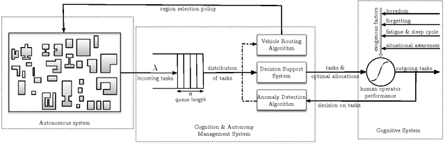 Figure 2 for Mixed Human-Robot Team Surveillance