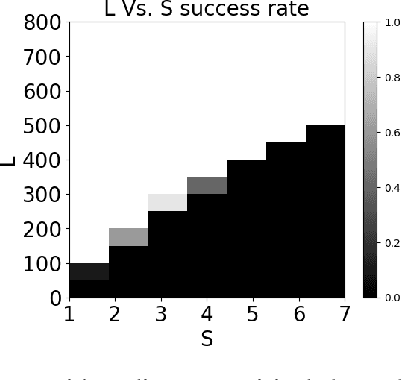 Figure 1 for Separable Joint Blind Deconvolution and Demixing