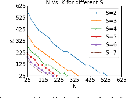 Figure 2 for Separable Joint Blind Deconvolution and Demixing