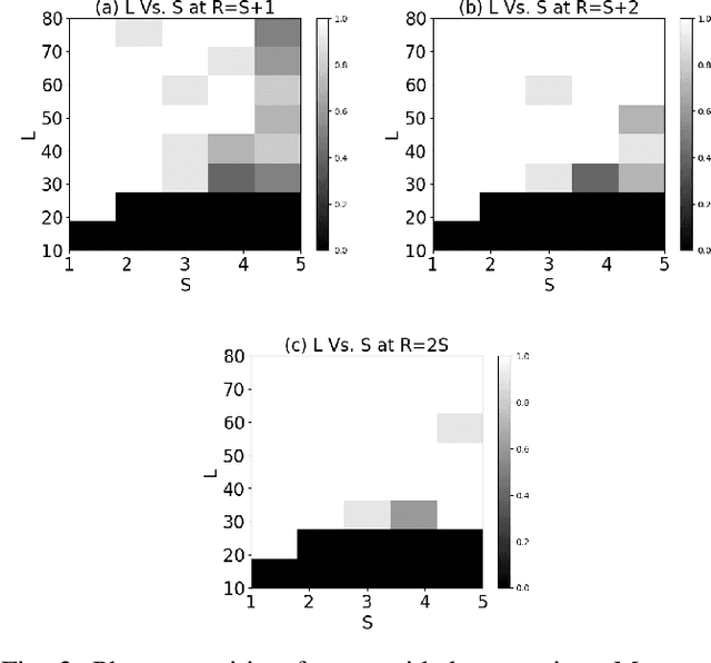 Figure 3 for Separable Joint Blind Deconvolution and Demixing