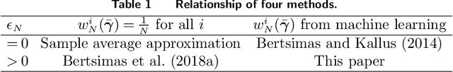 Figure 1 for Dynamic optimization with side information