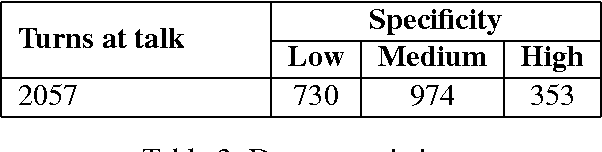 Figure 3 for Predicting Specificity in Classroom Discussion