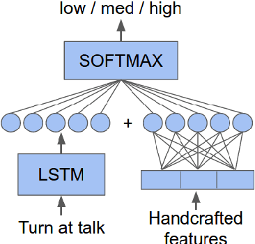 Figure 2 for Predicting Specificity in Classroom Discussion