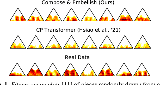 Figure 1 for Compose & Embellish: Well-Structured Piano Performance Generation via A Two-Stage Approach