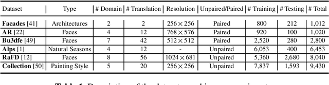 Figure 2 for Dual Generator Generative Adversarial Networks for Multi-Domain Image-to-Image Translation