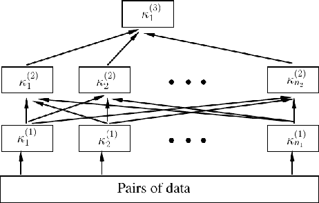 Figure 1 for Totally Deep Support Vector Machines