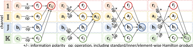 Figure 1 for Quaternion Factorization Machines: A Lightweight Solution to Intricate Feature Interaction Modelling