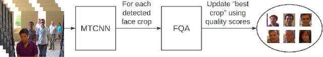 Figure 2 for Intelligent Frame Selection as a Privacy-Friendlier Alternative to Face Recognition