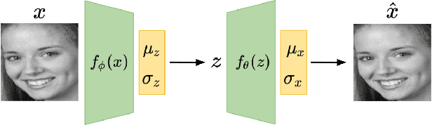 Figure 3 for Intelligent Frame Selection as a Privacy-Friendlier Alternative to Face Recognition