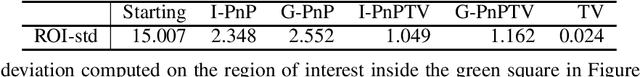 Figure 4 for Plug-and-Play external and internal priors for image restoration