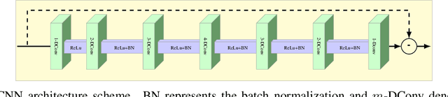 Figure 1 for Plug-and-Play external and internal priors for image restoration