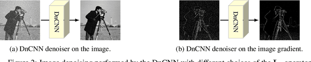Figure 3 for Plug-and-Play external and internal priors for image restoration