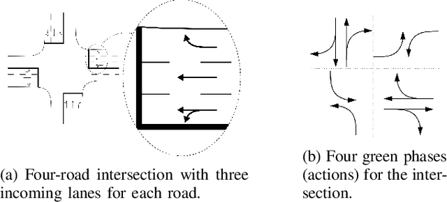 Figure 1 for Efficiency and Equity are Both Essential: A Generalized Traffic Signal Controller with Deep Reinforcement Learning