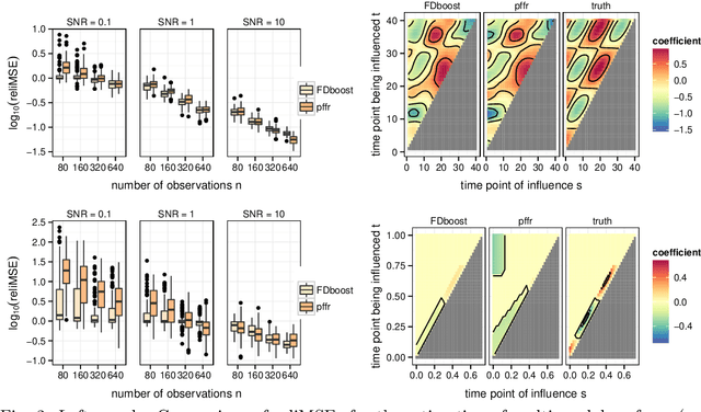 Figure 3 for Boosting Factor-Specific Functional Historical Models for the Detection of Synchronisation in Bioelectrical Signals