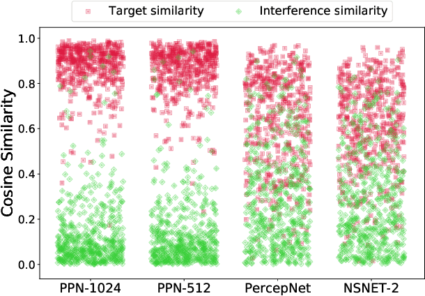 Figure 3 for Personalized PercepNet: Real-time, Low-complexity Target Voice Separation and Enhancement
