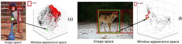 Figure 1 for Object localization in ImageNet by looking out of the window