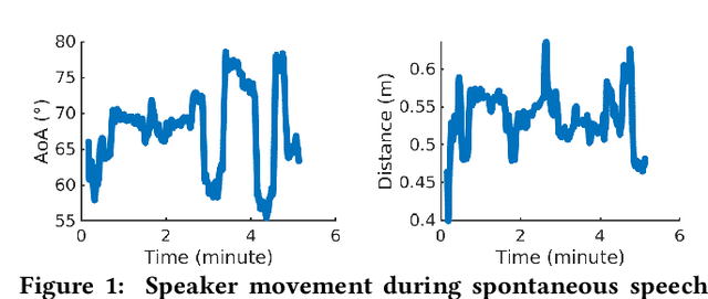 Figure 1 for Spatial Aware Multi-Task Learning Based Speech Separation