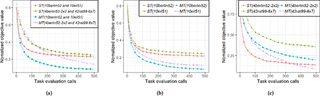 Figure 3 for Multifactorial Evolutionary Algorithm For Clustered Minimum Routing Cost Problem
