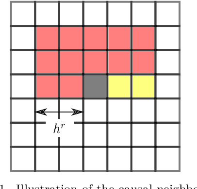 Figure 1 for Microstructure reconstruction via artificial neural networks: A combination of causal and non-causal approach