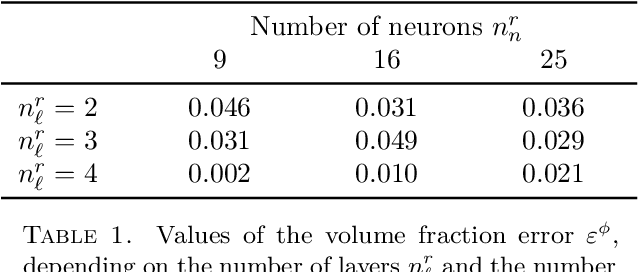 Figure 2 for Microstructure reconstruction via artificial neural networks: A combination of causal and non-causal approach