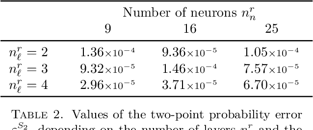 Figure 4 for Microstructure reconstruction via artificial neural networks: A combination of causal and non-causal approach