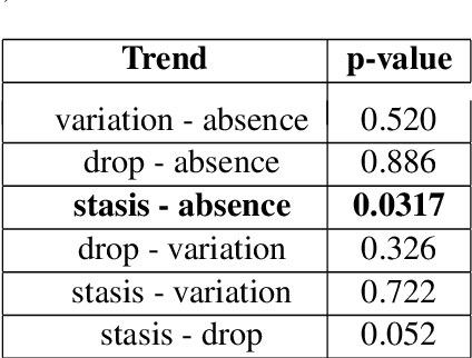 Figure 1 for How are you? Introducing stress-based text tailoring