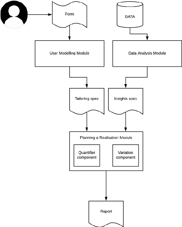 Figure 2 for How are you? Introducing stress-based text tailoring