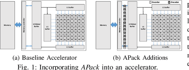 Figure 1 for APack: Off-Chip, Lossless Data Compression for Efficient Deep Learning Inference