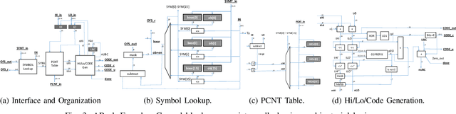 Figure 3 for APack: Off-Chip, Lossless Data Compression for Efficient Deep Learning Inference