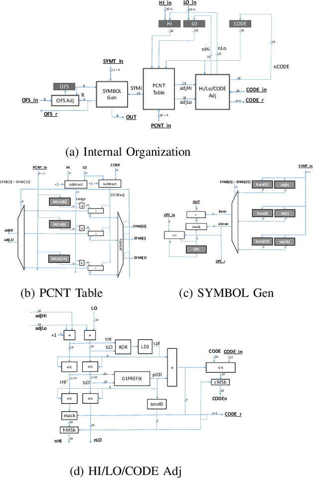 Figure 4 for APack: Off-Chip, Lossless Data Compression for Efficient Deep Learning Inference