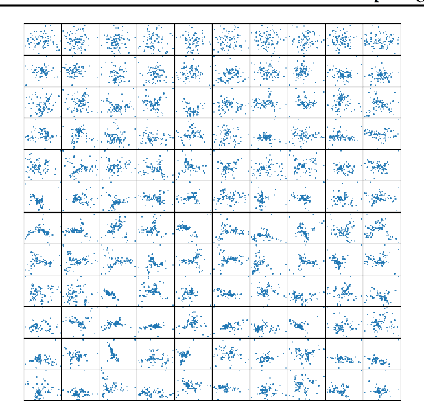 Figure 1 for On the Surprising Behaviour of node2vec