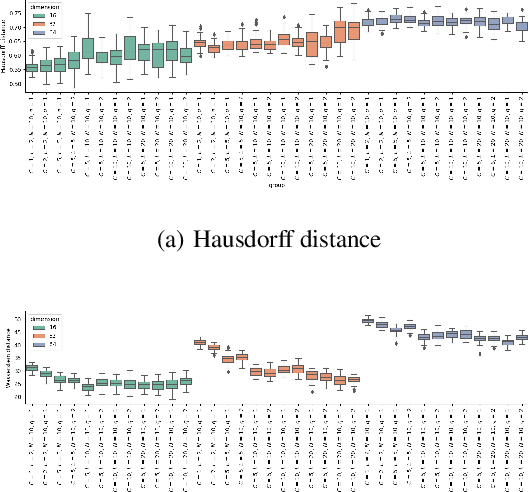 Figure 2 for On the Surprising Behaviour of node2vec