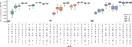 Figure 3 for On the Surprising Behaviour of node2vec