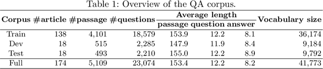 Figure 2 for XLMRQA: Open-Domain Question Answering on Vietnamese Wikipedia-based Textual Knowledge Source