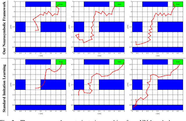 Figure 2 for Neurosymbolic Motion and Task Planning for Linear Temporal Logic Tasks