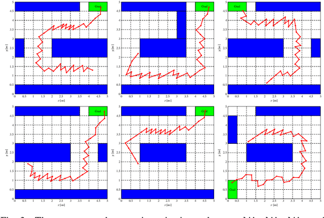 Figure 3 for Neurosymbolic Motion and Task Planning for Linear Temporal Logic Tasks