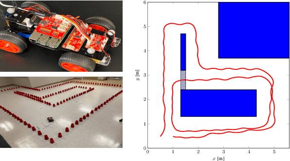 Figure 4 for Neurosymbolic Motion and Task Planning for Linear Temporal Logic Tasks