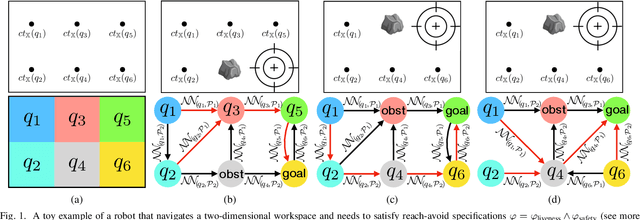 Figure 1 for Neurosymbolic Motion and Task Planning for Linear Temporal Logic Tasks