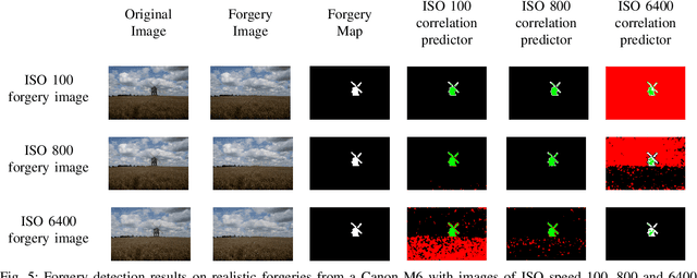 Figure 4 for On Addressing the Impact of ISO Speed upon PRNU and Forgery Detection