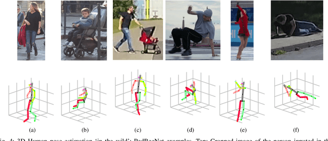 Figure 4 for PedRecNet: Multi-task deep neural network for full 3D human pose and orientation estimation