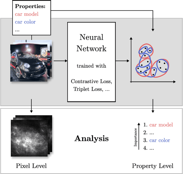 Figure 1 for Do Different Deep Metric Learning Losses Lead to Similar Learned Features?