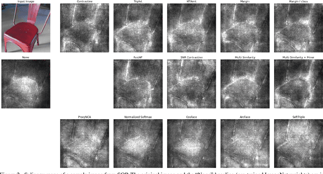 Figure 4 for Do Different Deep Metric Learning Losses Lead to Similar Learned Features?