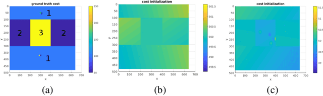 Figure 3 for Energy-efficient Path Planning for Ground Robots by Combining Air and Ground Measurements