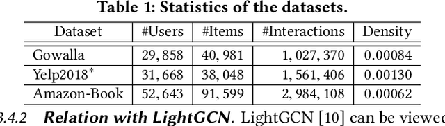 Figure 2 for Disentangled Graph Collaborative Filtering