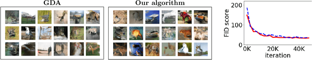 Figure 3 for A Provably Convergent and Practical Algorithm for Min-max Optimization with Applications to GANs